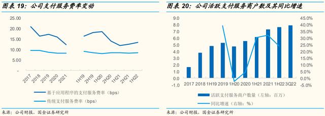 手机POS机：一站式支付服务起家，移卡：业态拓展至“支付+商户 SaaS+到店”