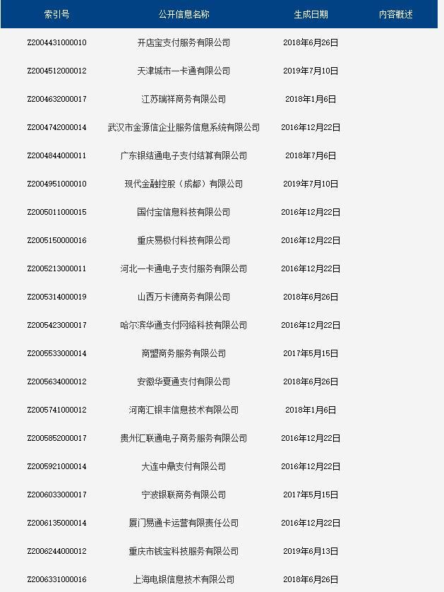 拉卡拉支付：截止2019年10月第三方支付牌照已获许可机构（支付机构）