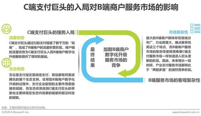 智能POS机：2020年中国第三方支付行业研究报告