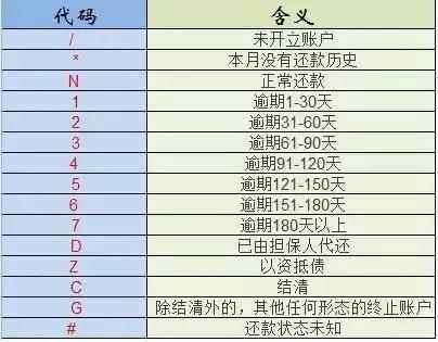 领取POS机：干货分享！个人征信报告图解（全）