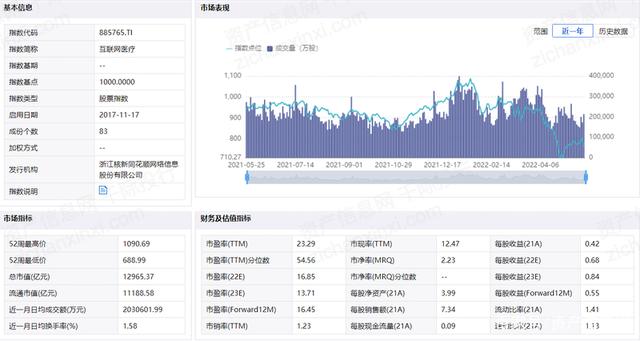 POS机办理：互联网医疗行业分析报告