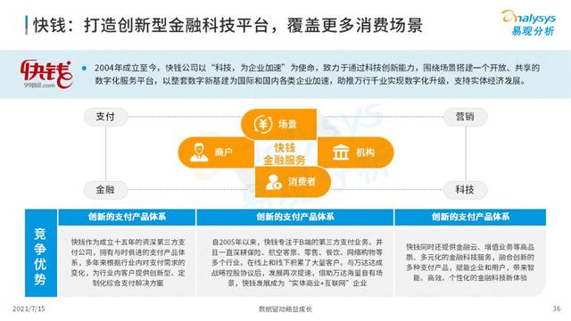 POS机领取：2021中国第三方支付市场数字化发展洞察