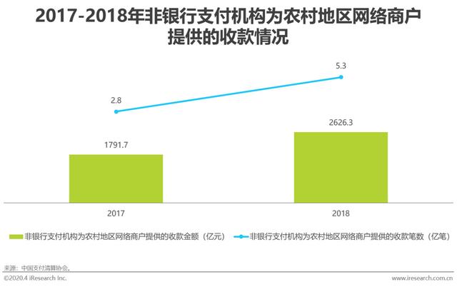 智能POS机：2020年中国第三方支付行业研究报告