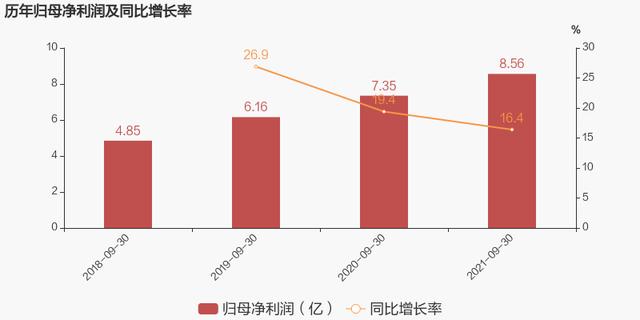 POS机办理：「图解季报」拉卡拉：2021年前三季度归母净利润同比增长16.4%，费用管控效果显著