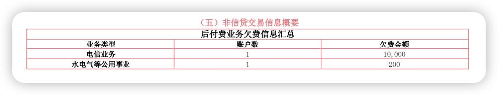 电签POS机：征信、大数据有这么难理解么？万字拆解，银行客户经理带你看征信