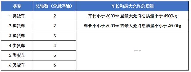 POS机安全：重磅！河南ETC车主最关心的问题，答案来了