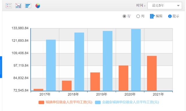 POS机官网：中金公司月薪8万的交易员被停职调查，券商薪资递延支付已成普遍现象