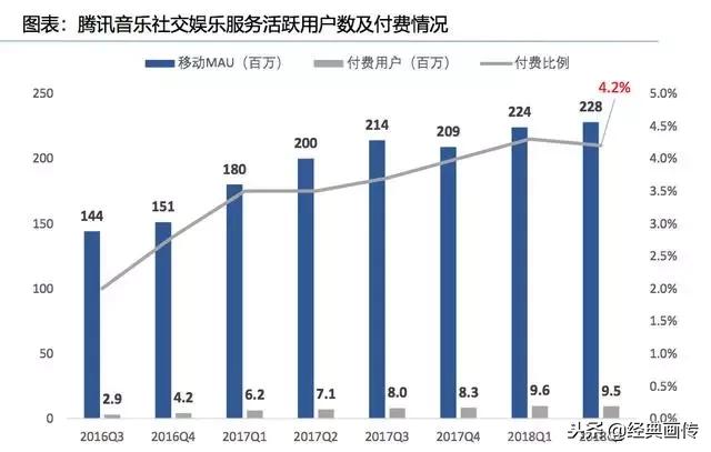 申请POS机：腾讯音乐帝国崛起