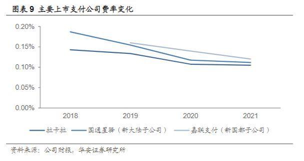 免费POS机：2023年计算机行业报告：第三方支付线下收单，有望迎来量增利涨