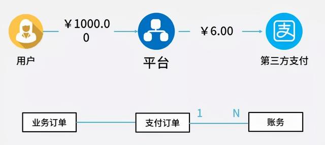 POS机扫码：三个与支付相关的业务场景