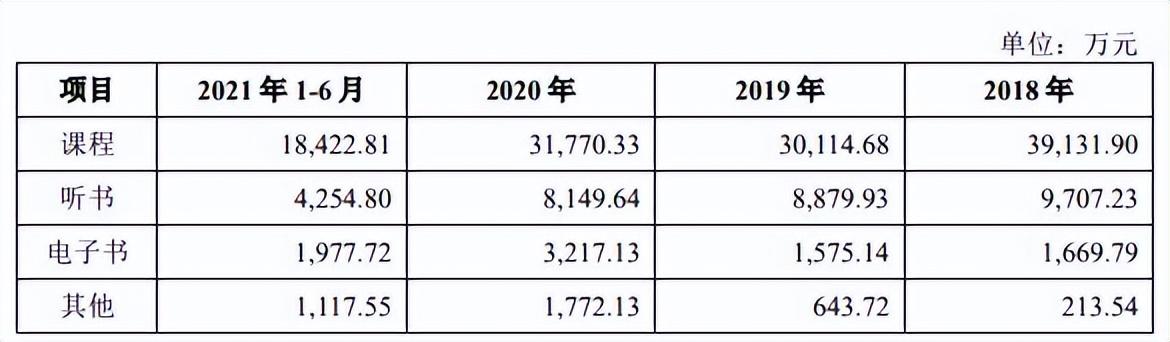 移动POS机：知识付费领域的头部公司，研究一下【得到】的产品