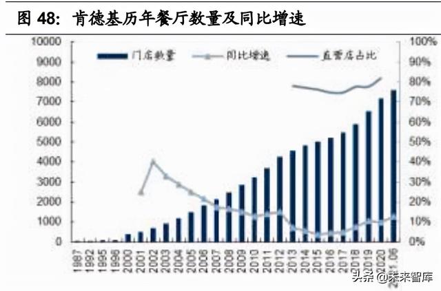 申请POS机：连锁餐饮业态全图谱分析：赛道，空间，周期