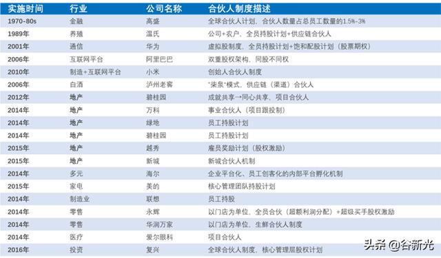 拉卡拉：变味的“合伙人制”可以休矣