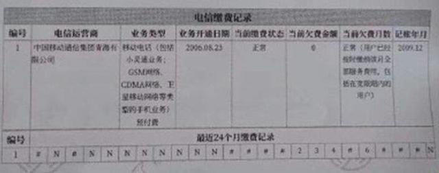 拉卡拉POS机免费申请：这年头，手机欠费上征信，阿猫阿狗都上征信了