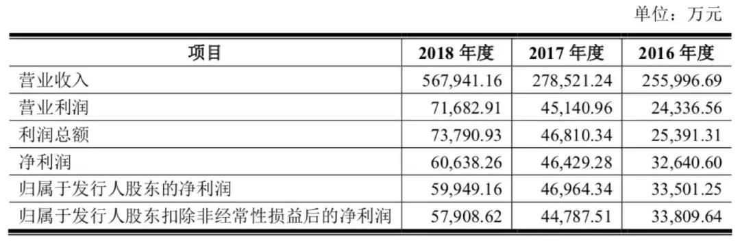 拉卡拉支付：那个做POS机的公司终于要上市了，你还用刷卡支付吗？