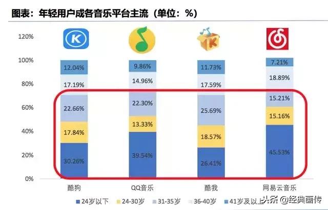 申请POS机：腾讯音乐帝国崛起