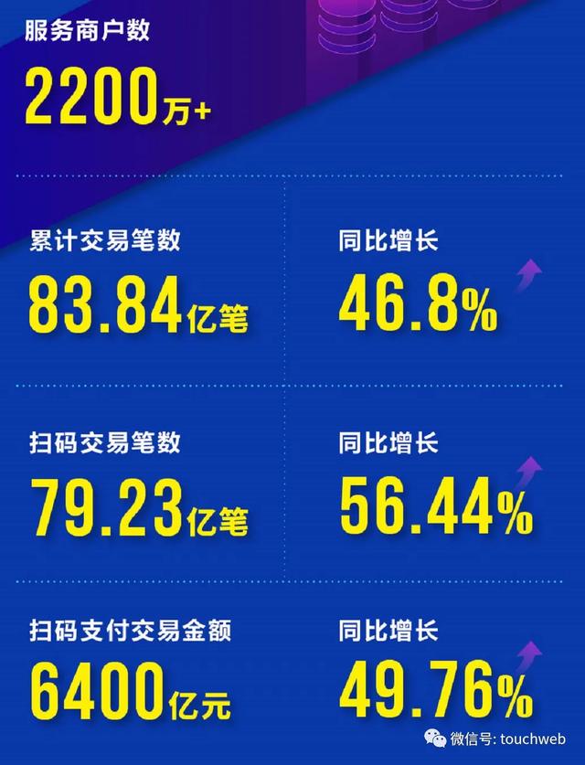 拉卡拉收款码：拉卡拉公布上市后首份年报：净利润8亿 同比增34.5%