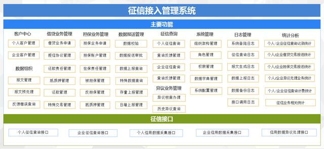 无线POS机：人行二代征信和百行征信接入方案分享