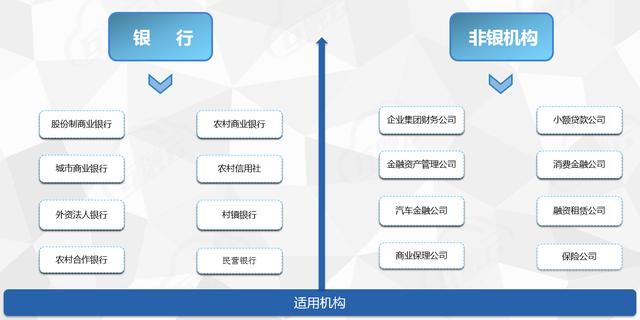 无线POS机：人行二代征信和百行征信接入方案分享