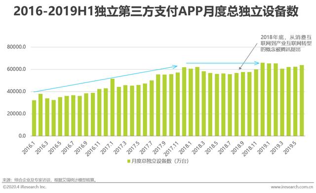 智能POS机：2020年中国第三方支付行业研究报告