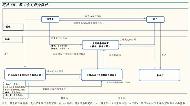 手机POS机：一站式支付服务起家，移卡：业态拓展至“支付+商户 SaaS+到店”