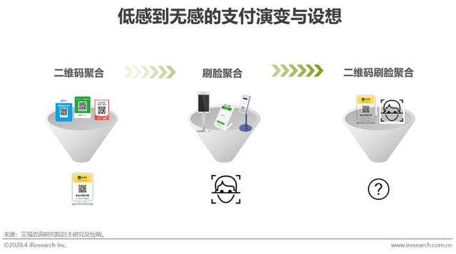 智能POS机：2020年中国第三方支付行业研究报告