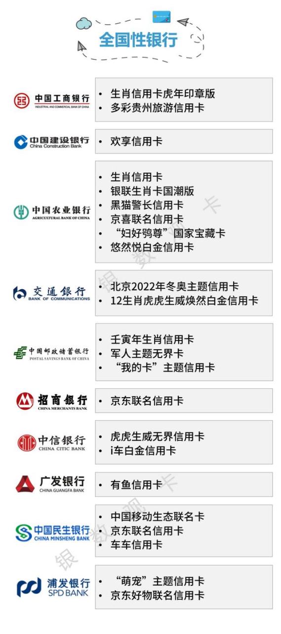 POS机网站：2022一季度信用卡行业情况：统计数据 新卡产品 业务调整 监管政策