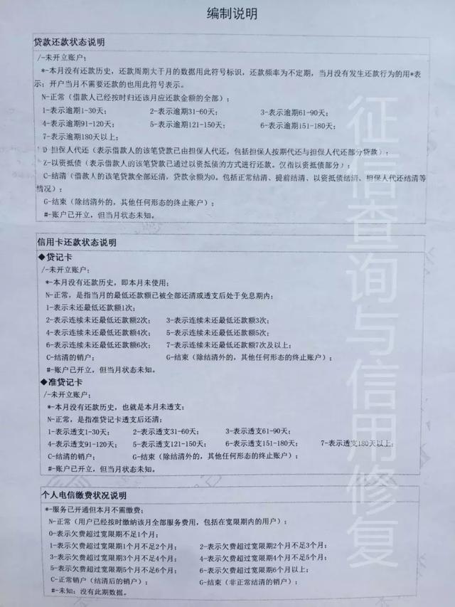 POS机扫码：关于个人征信报告，你想知道的都在这里