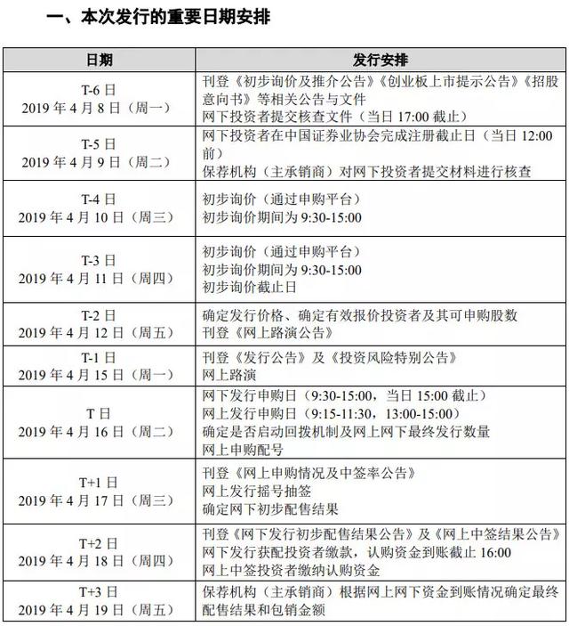 拉卡拉POS机传统出票版：拉卡拉股票代码为“300733”，发行时间表公布