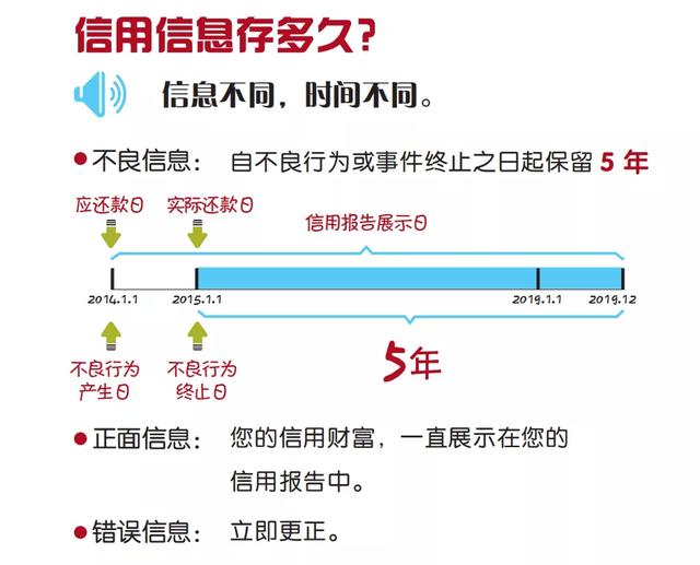 手机POS机：征信可以修复、洗白？不良信用记录能铲单？假的！