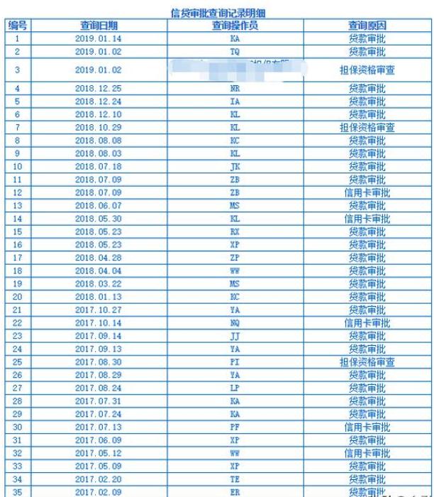 拉卡拉POS机电签版：征信查询40多次，没借下款，不想毁征信该怎么办？