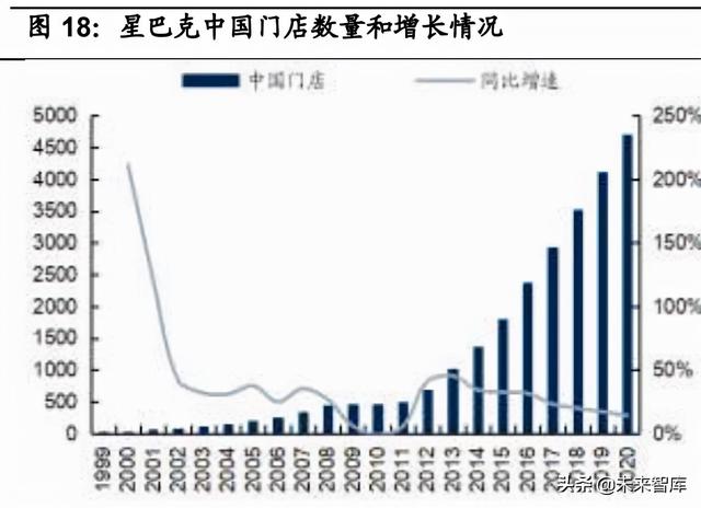 申请POS机：连锁餐饮业态全图谱分析：赛道，空间，周期