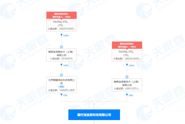 养卡POS机：支付宝、微信支付对手来了！首家国际巨头100%控股第三方支付机构诞生