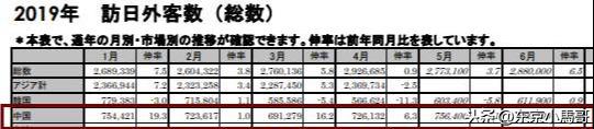 POS机官网：日本媒体眼中中国游客的消费变化