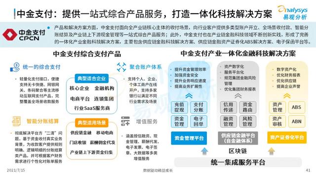 POS机领取：2021中国第三方支付市场数字化发展洞察