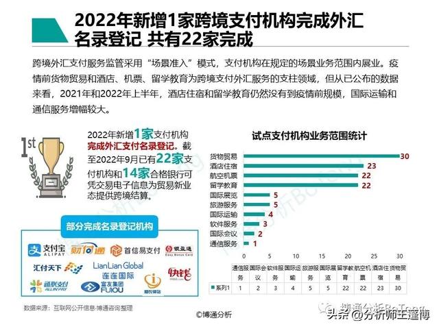 POS机领取：博通分析：非银跨境支付行业专题分析2022