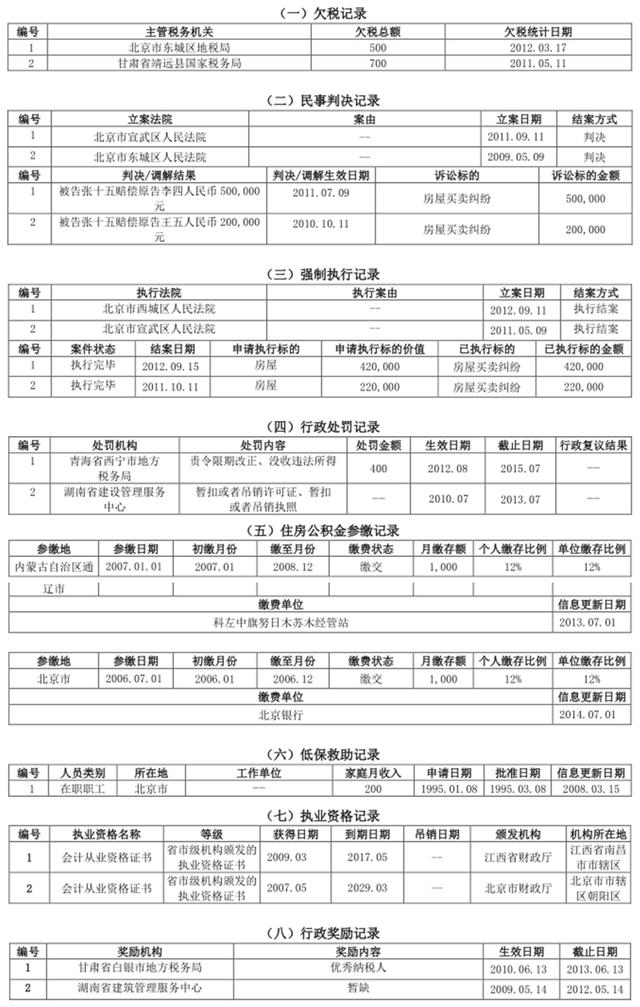 拉卡拉POS机免费申请：这年头，手机欠费上征信，阿猫阿狗都上征信了