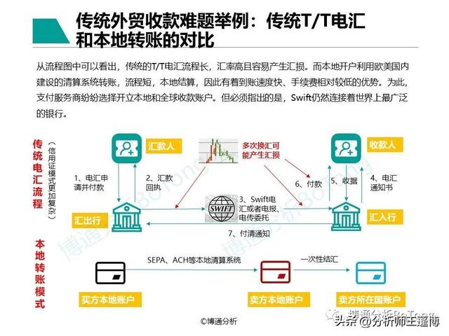 POS机领取：博通分析：非银跨境支付行业专题分析2022