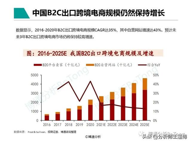 POS机领取：博通分析：非银跨境支付行业专题分析2022