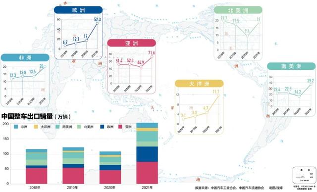 养卡POS机：中国汽车加速出海，欧洲人更爱中国车？