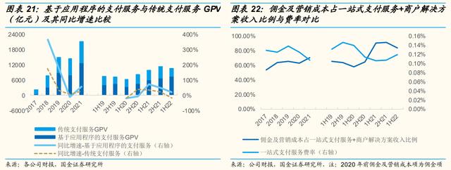 手机POS机：一站式支付服务起家，移卡：业态拓展至“支付+商户 SaaS+到店”