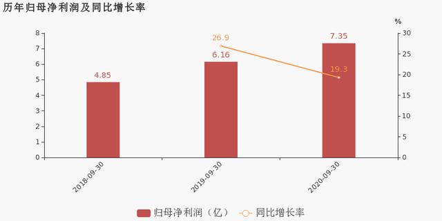 卡拉合伙人：拉卡拉：2020年前三季度归母净利润同比增长19.3%，费用管控效果显著