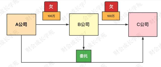 POS机申请：委托客户支付第三方货款，结果惨了！财务人崩溃大哭！