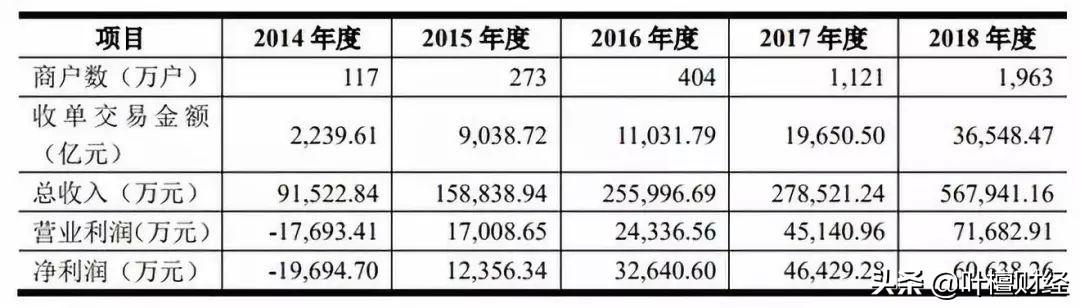 末路狂奔？！曾经秒杀支付宝 如今沦落罪恶边缘