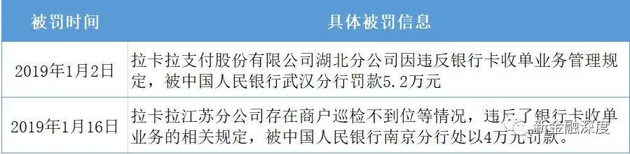 拉卡拉合伙人免费代理：拉卡拉上市首日市值破190亿第三方支付第一股或面临两大发展难题