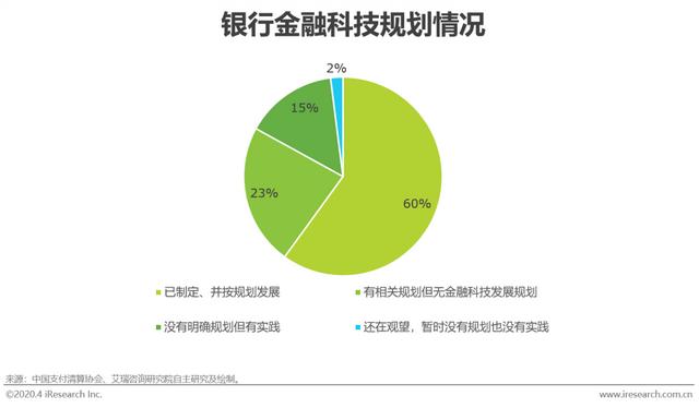 智能POS机：2020年中国第三方支付行业研究报告