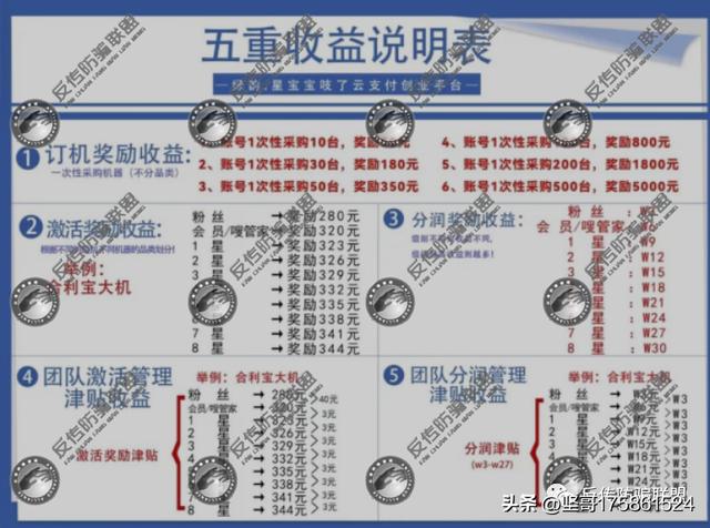 拉卡拉：绿韵星宝宝吱了云8星推广遭质疑：购机就能返利？刷钱还能赚钱？