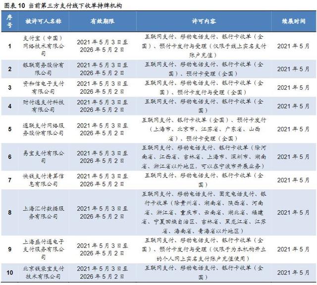 免费POS机：2023年计算机行业报告：第三方支付线下收单，有望迎来量增利涨