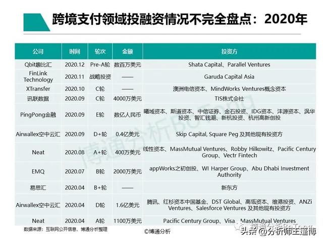 POS机领取：博通分析：非银跨境支付行业专题分析2022