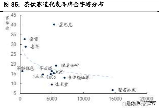 申请POS机：连锁餐饮业态全图谱分析：赛道，空间，周期